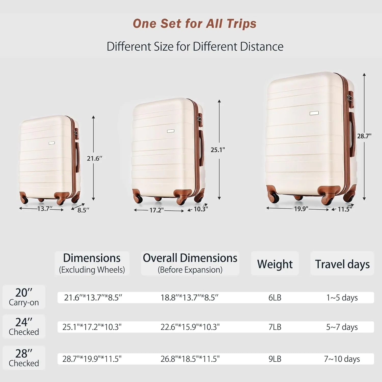 New Hard Shell 3PCS Luggage Set With Rotating Wheels, 20' 24' 28'(Beige)